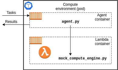 ComputeEnvArchitecture