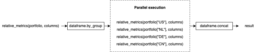 ../_images/parallel_function.png